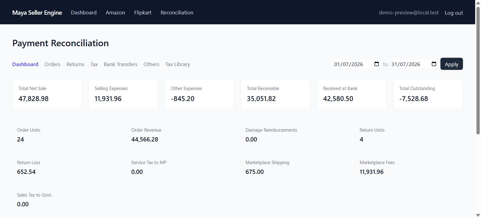 Maya Seller Engine reconciliation dashboard showing settlement value, return loss and receivables